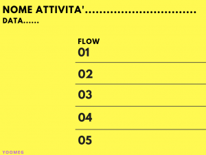 flow chart lista